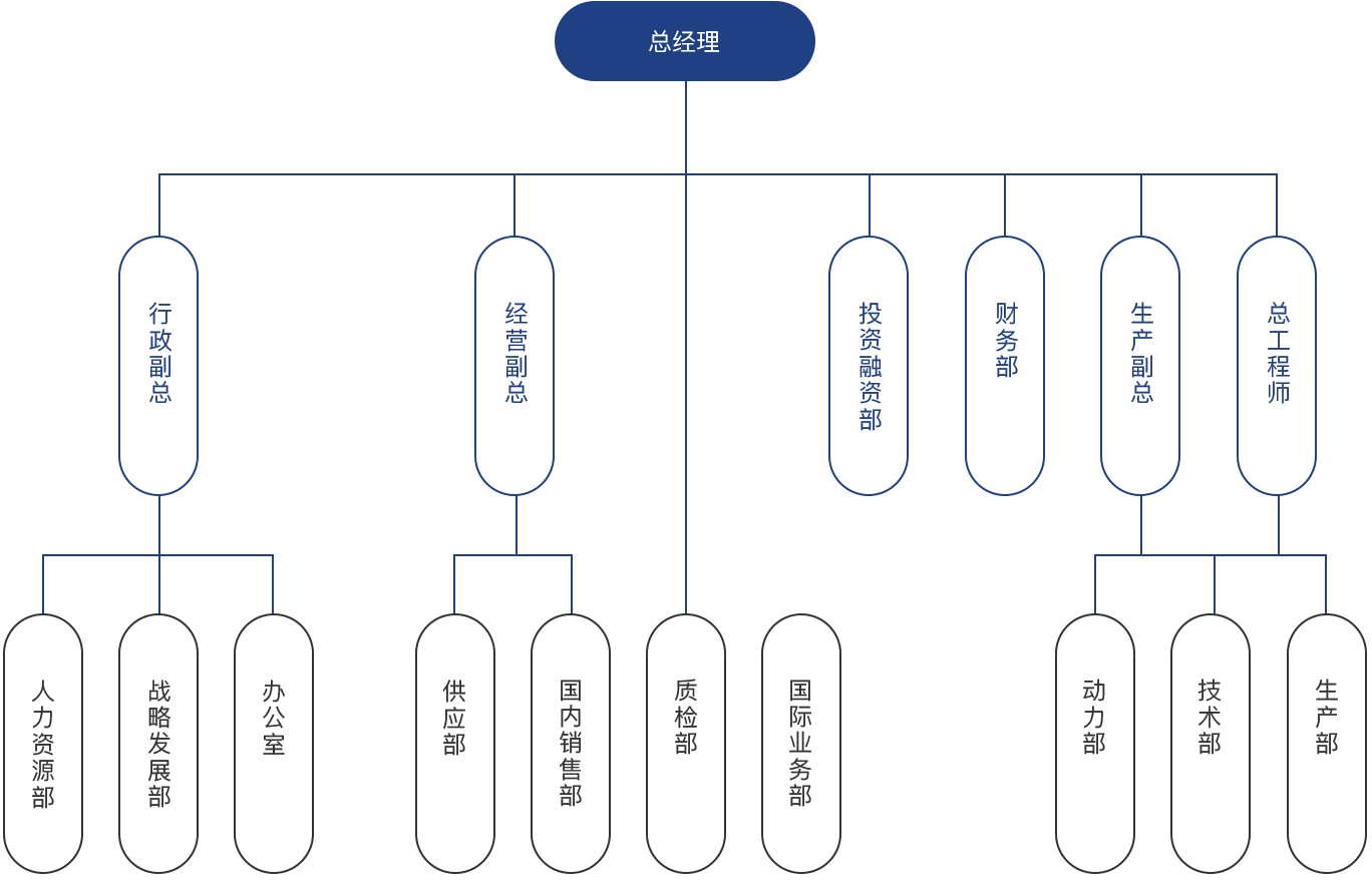 组织架构